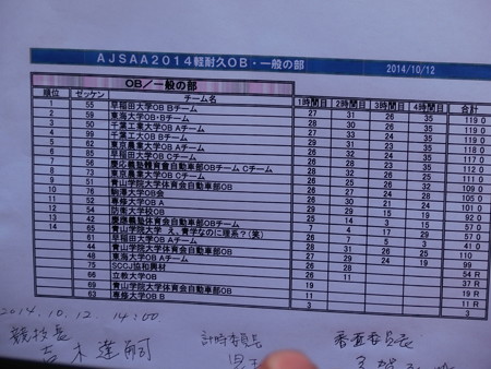 正式結果