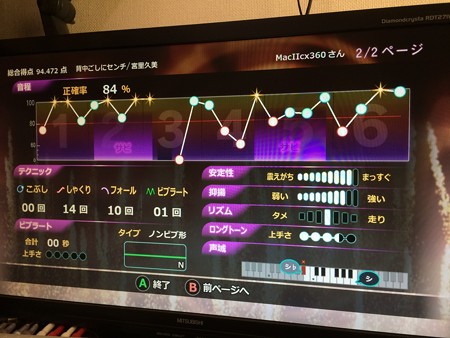 採点