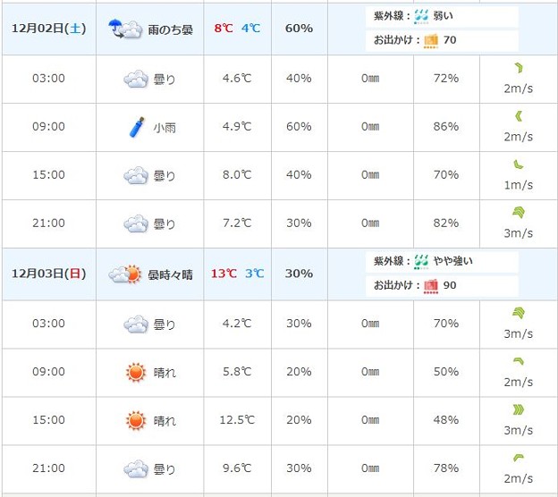 予報 金沢 天気