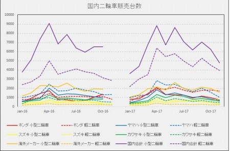 国内外メーカー別販売台数推移