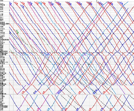 Dia-mainline1