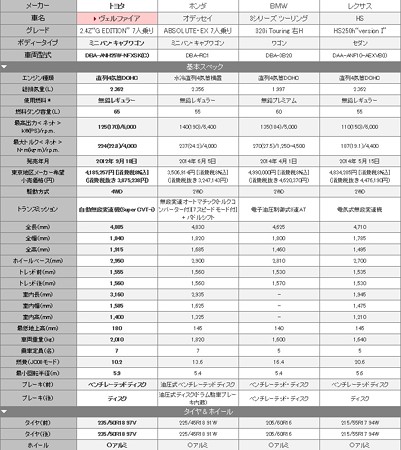 諸元表