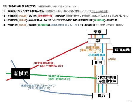 HND→新横浜