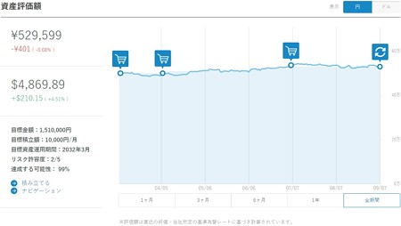 円高で一気にマイナス