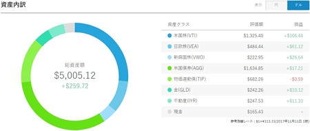 TIPだけが−