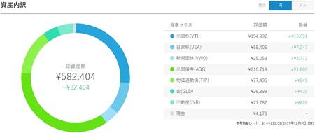 円ポートフォリオ