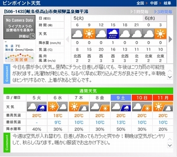 週末の天気予報
