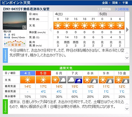 天気予報 久留里