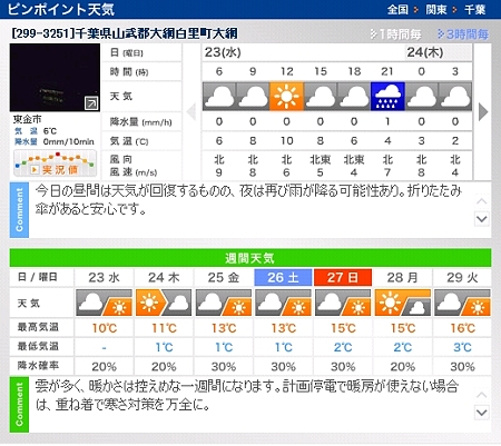 天気予報