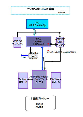 パソコンのaudio系統図