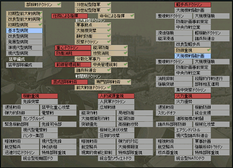 Dh イギリスプレイ 現状確認 Hoi2 Wiki r Division